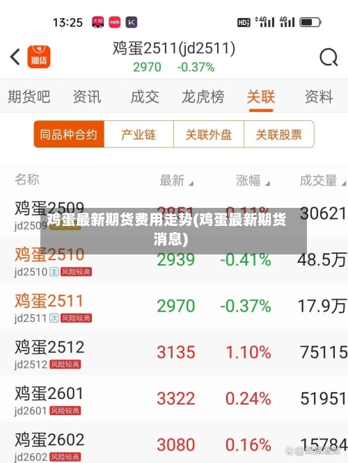 鸡蛋最新期货费用走势(鸡蛋最新期货消息)-第1张图片