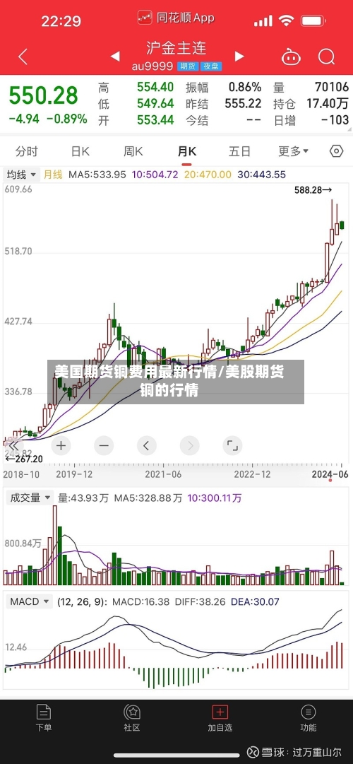 美国期货铜费用最新行情/美股期货铜的行情-第1张图片