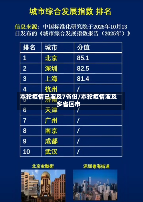 本轮疫情已波及7省份/本轮疫情波及多省区市-第1张图片