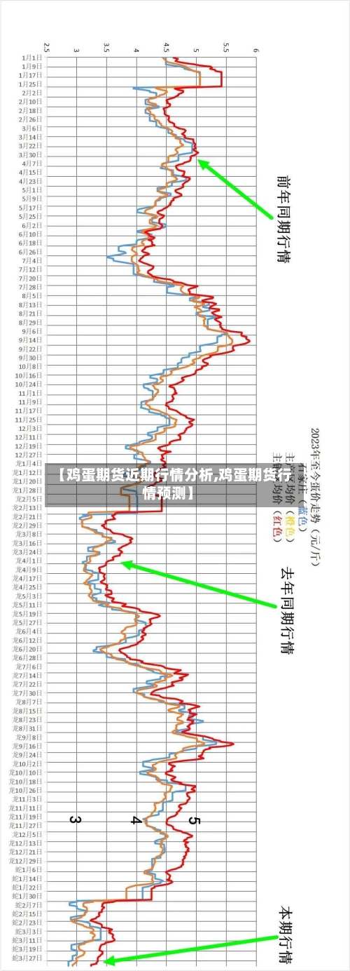 【鸡蛋期货近期行情分析,鸡蛋期货行情预测】-第3张图片