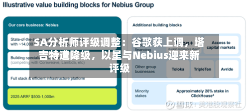 SA分析师评级调整：谷歌获上调，塔吉特遭降级，以星与Nebius迎来新评级-第2张图片