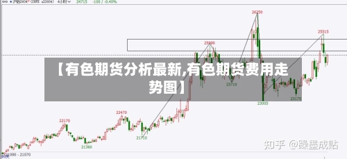 【有色期货分析最新,有色期货费用走势图】-第3张图片