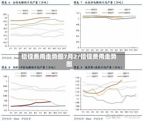 铝锭费用走势图7月2/铝锭费用走势图-第3张图片