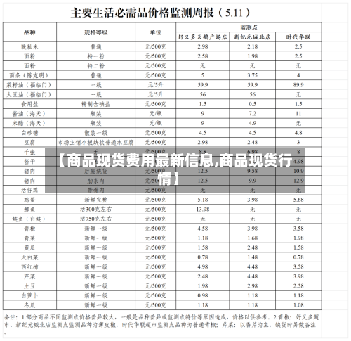 【商品现货费用最新信息,商品现货行情】-第3张图片