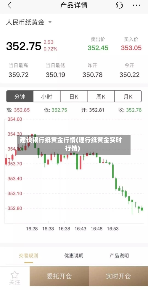 建设银行纸黄金行情(建行纸黄金实时行情)-第3张图片