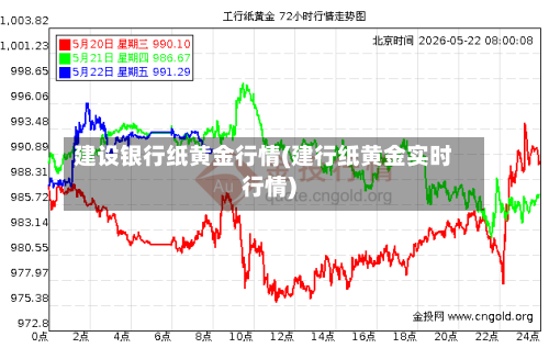 建设银行纸黄金行情(建行纸黄金实时行情)-第1张图片