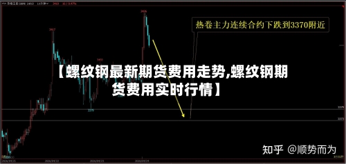 【螺纹钢最新期货费用走势,螺纹钢期货费用实时行情】-第1张图片