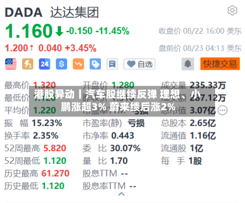 港股异动丨汽车股继续反弹 理想	、小鹏涨超3% 蔚来绩后涨2%-第3张图片