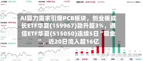 AI算力需求引爆PCB板块	，创业板成长ETF华夏(159967)劲升超3%，通信ETF华夏(515050)连续5日“吸金”，近20日流入超16亿-第2张图片