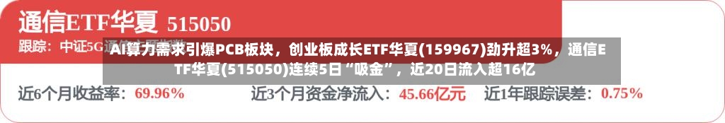 AI算力需求引爆PCB板块，创业板成长ETF华夏(159967)劲升超3%，通信ETF华夏(515050)连续5日“吸金”，近20日流入超16亿-第3张图片