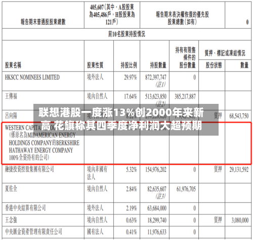 联想港股一度涨13%创2000年来新高 花旗称其四季度净利润大超预期-第2张图片