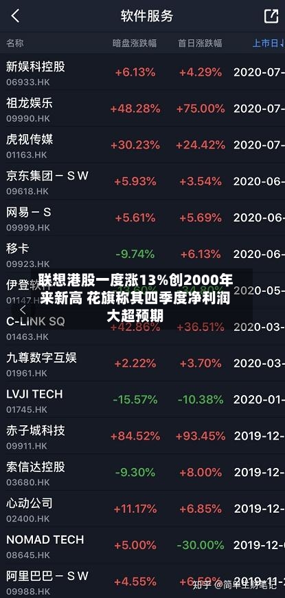 联想港股一度涨13%创2000年来新高 花旗称其四季度净利润大超预期-第3张图片