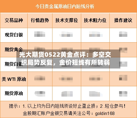 光大期货0522黄金点评：多空交织局势反复，金价短线有所转弱-第2张图片