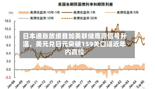 日本通胀放缓叠加美联储鹰派信号升温	，美元兑日元突破159关口逼近年内高位-第2张图片