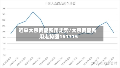 近来大宗商品费用走势/大宗商品费用走势图161715-第1张图片