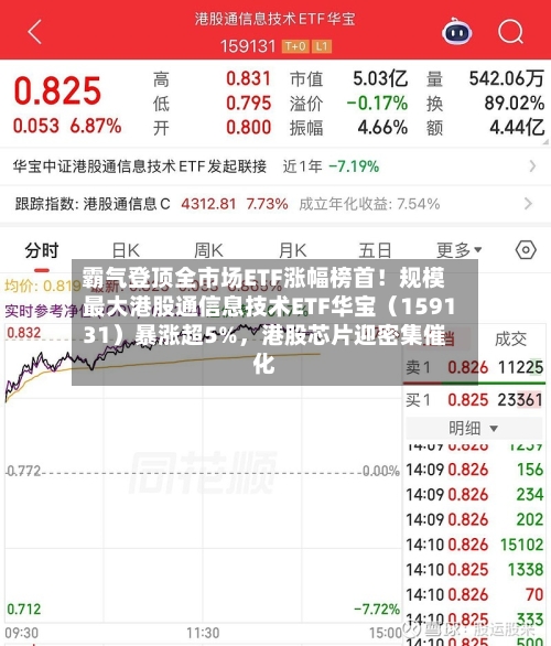 霸气登顶全市场ETF涨幅榜首！规模最大港股通信息技术ETF华宝（159131）暴涨超5%，港股芯片迎密集催化-第1张图片