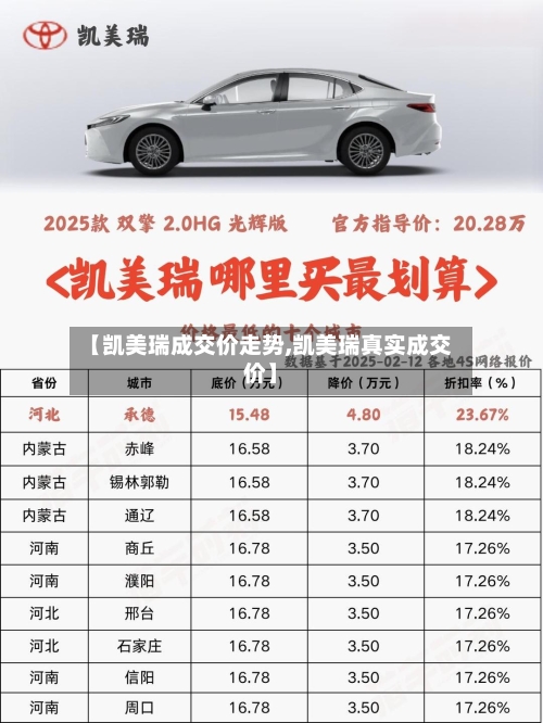 【凯美瑞成交价走势,凯美瑞真实成交价】-第1张图片