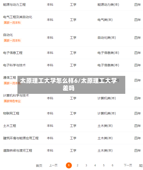 太原理工大学怎么样6/太原理工大学差吗-第2张图片