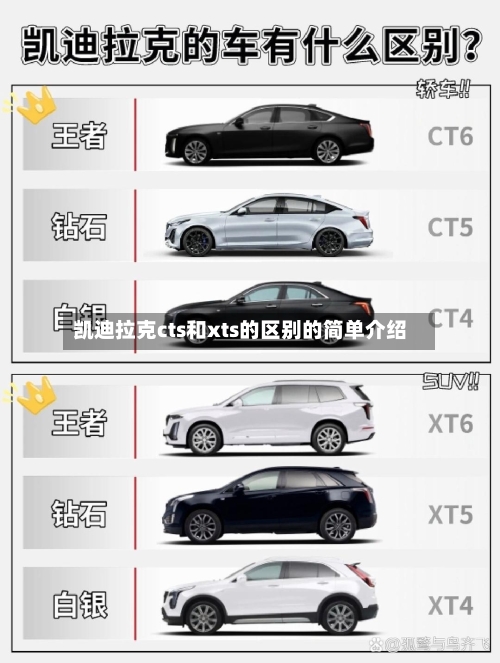 凯迪拉克cts和xts的区别的简单介绍-第1张图片