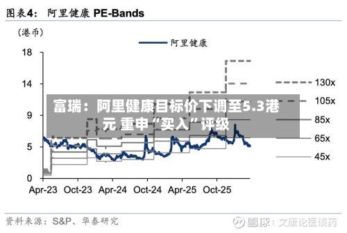 富瑞：阿里健康目标价下调至5.3港元 重申“买入”评级-第1张图片