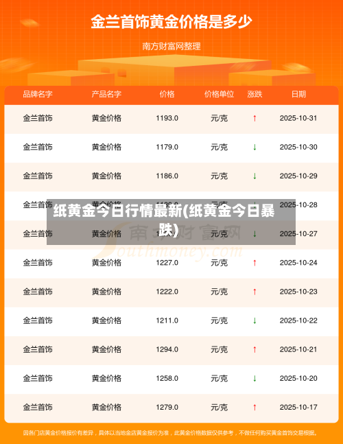 纸黄金今日行情最新(纸黄金今日暴跌)-第1张图片