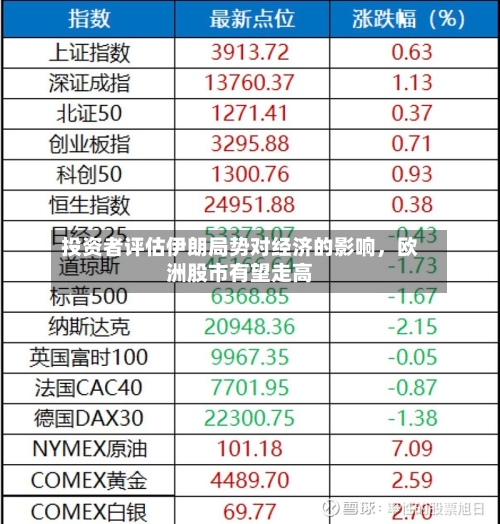 投资者评估伊朗局势对经济的影响，欧洲股市有望走高-第3张图片
