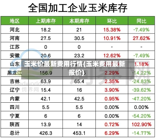 玉米价最新费用行情(玉米费用最新报价)-第2张图片