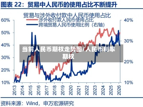 当前人民币期权走势图/人民币利率期权-第1张图片
