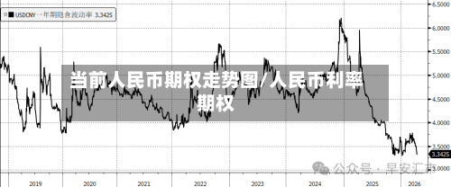 当前人民币期权走势图/人民币利率期权-第3张图片