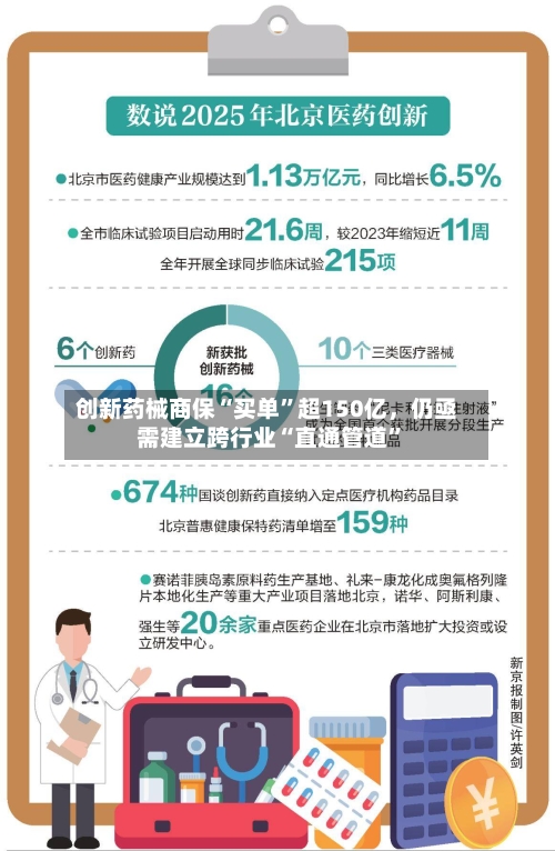 创新药械商保“买单”超150亿，仍亟需建立跨行业“直通管道	”-第1张图片