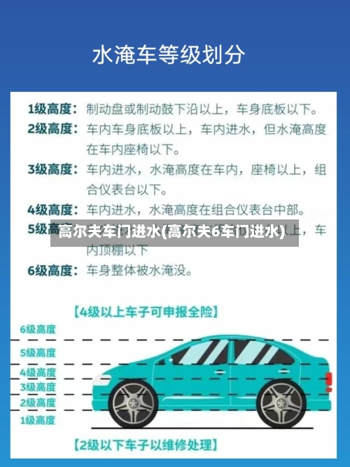 高尔夫车门进水(高尔夫6车门进水)-第1张图片