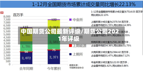 中国期货公司最新评级/期货公司2021年评级-第2张图片