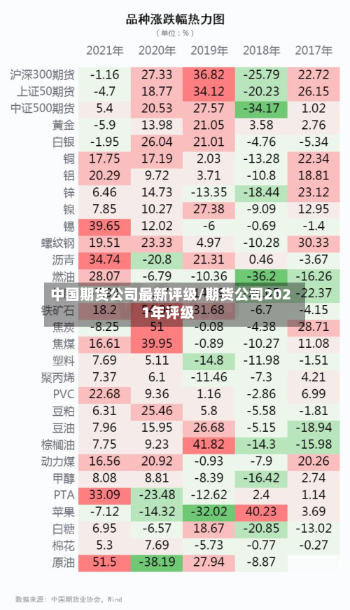 中国期货公司最新评级/期货公司2021年评级-第1张图片