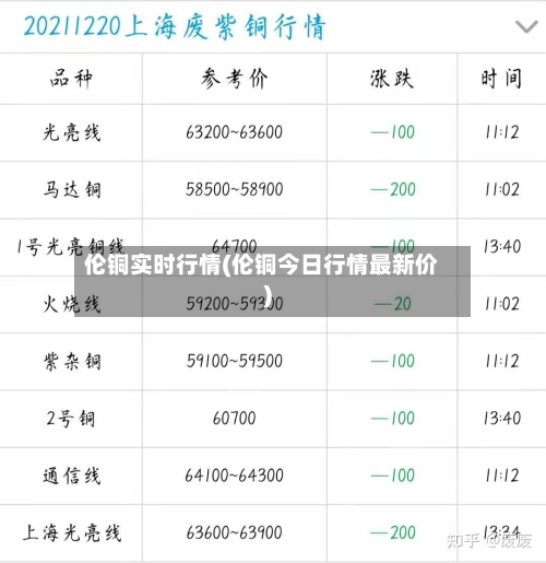 伦铜实时行情(伦铜今日行情最新价)-第2张图片