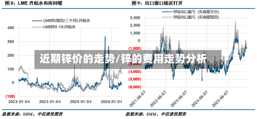 近期锌价的走势/锌的费用走势分析-第2张图片