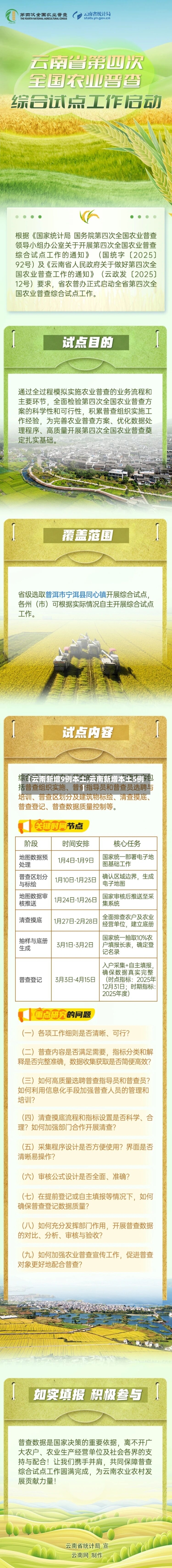 【云南新增9例本土,云南新增本土5例】-第3张图片