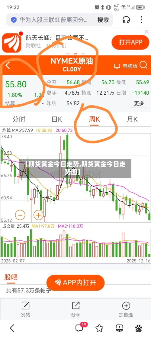 【期货黄金今日走势,期货黄金今日走势图】-第1张图片