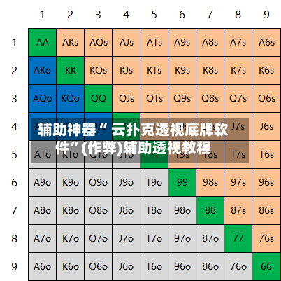 辅助神器“ 云扑克透视底牌软件”(作弊)辅助透视教程-第1张图片