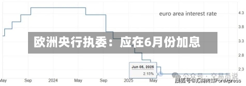 欧洲央行执委:应在6月份加息-第3张图片