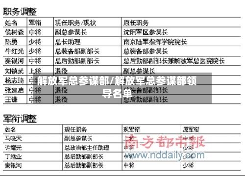 解放军总参谋部/解放军总参谋部领导名单-第3张图片