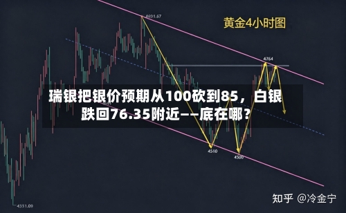瑞银把银价预期从100砍到85	，白银跌回76.35附近——底在哪？-第1张图片